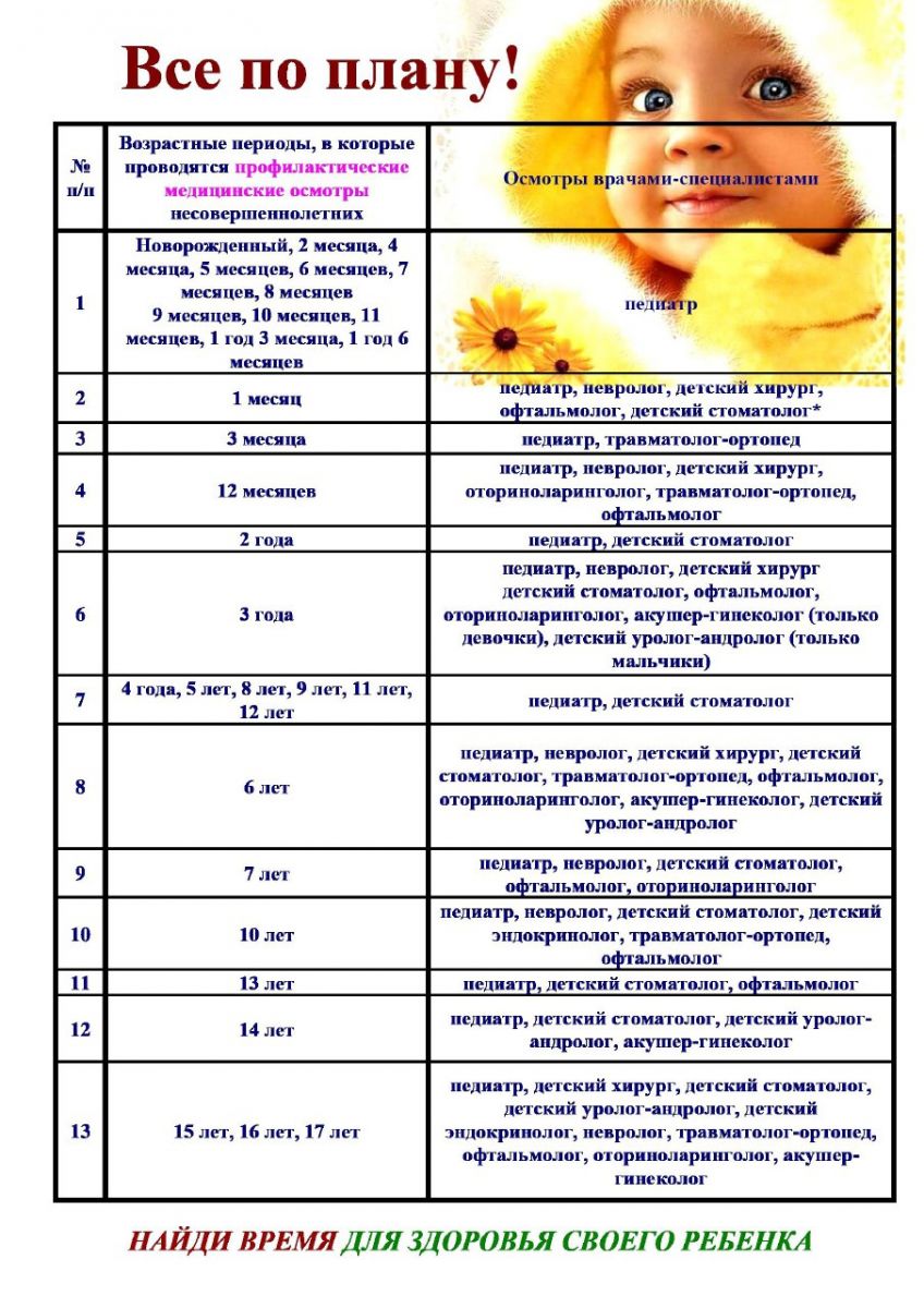 Новости поликлиники | Детская поликлиника №5 города Уфа